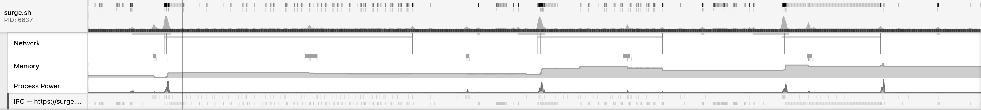 A screenshot of a profile timeline, showing Network, Memory, and Process Power tracks.