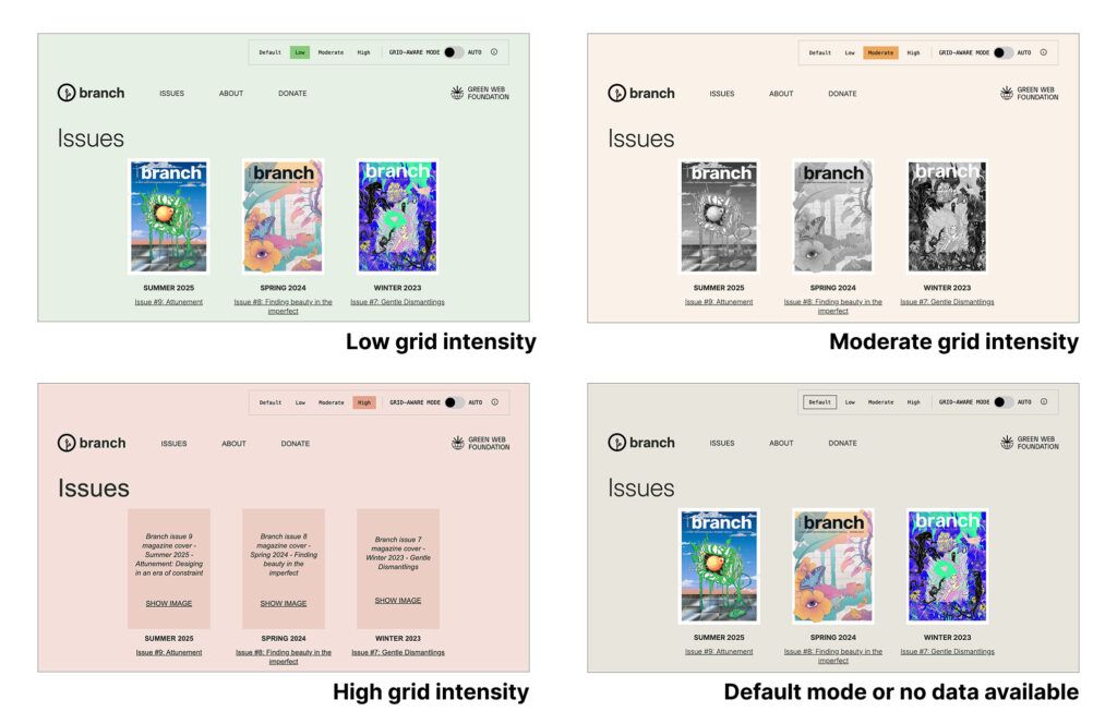 A screenshot showing the four display modes for the Branch website. Low grid intensity in the top left, with a green background and colour images. Moderate grid intensity in the top right with an orange background and grey images. High grid intensity in the bottom left with a red background and images replaced with placeholder text content. Default mode or no data available in the bottom right with a grey background and colour images.